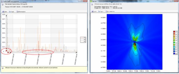 RunAnalyzer - visualizzazione risultati in isolinee e grafico XY