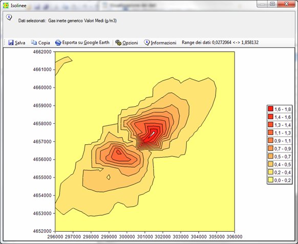 MMS Maind Model Suite/></div>
<ul>
<li>Il pulsante <i>Salva</i> salva l’immagine su file.</li>
<li>Il pulsante <i>Copia</i> copia l’immagine nella clipboard di Windows.</li>
<li>Il pulsante <i>Esporta su Google Earth</i> esporta l’immagine su Google Earth.</li>
<li>Il pulsante <i>Opzioni</i> consente di modificare alcune opzioni del grafico.</li>
<li>Il pulsante <i>Informazioni</i> mostra le informazioni descritte nel paragrafo; accanto è indicato il range reale dei dati che può non coincidere con quello della legenda delle isolinee che può essere stato modificato dall’utente.</li>
</ul>
<div align=