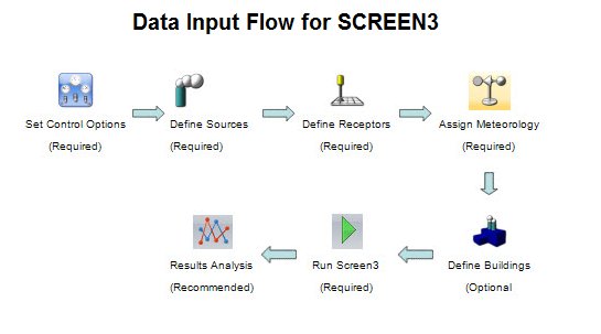 Modelli Screening
