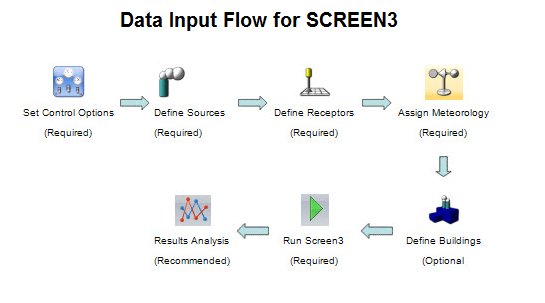 Modelli Screening