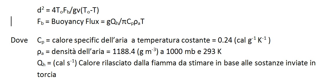 emissioni da torcia