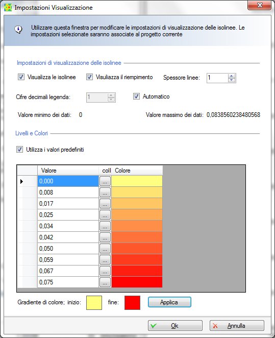 RunAnalyzer Isolinee