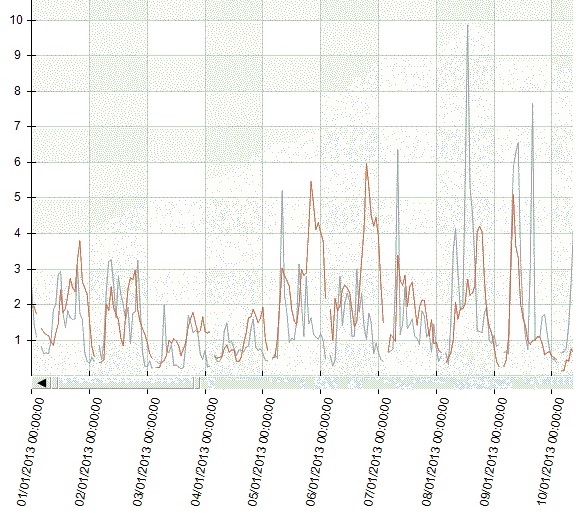 MMS RunAnalyzer