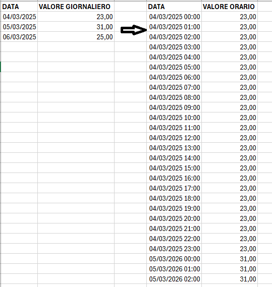 RunAnalyzer fondo concentrazioni orarie RunAnalyzer fondo concentrazioni orarie