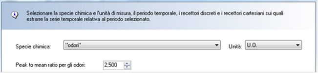 RunAnalyzer - applicazione del Peak To Mean agli odori