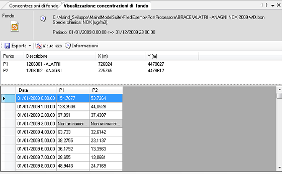 MMS RunAnalyzer - concentrazioni di fondo