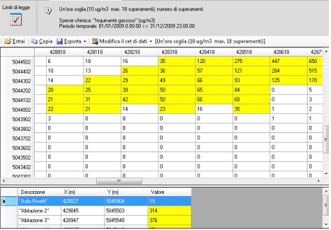 MMS RunAnalyzer - visualizzazione risultati