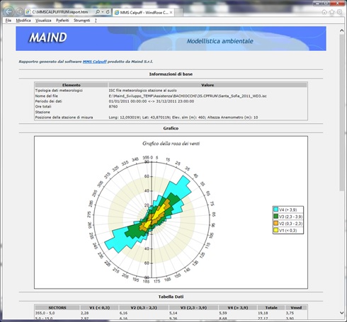 MMS WinDimula - rapporto meteorologico